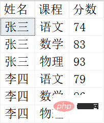 202106191232038830471 悄悄分享6个SQL查询小技巧-SQL