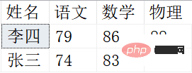 202106191232058482422 悄悄分享6个SQL查询小技巧-SQL