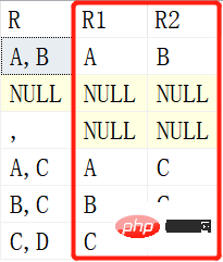 202106191232088635874 悄悄分享6个SQL查询小技巧-SQL