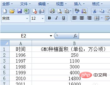 1623812509275059.png excel两列数据怎么画一条折线-excel