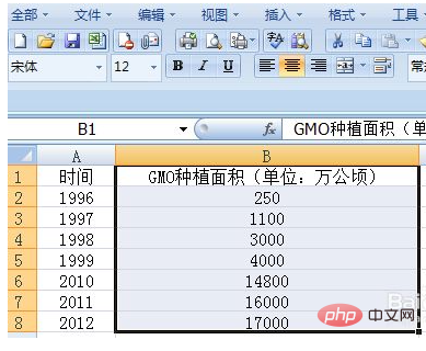 1623812513668922.png excel两列数据怎么画一条折线-excel