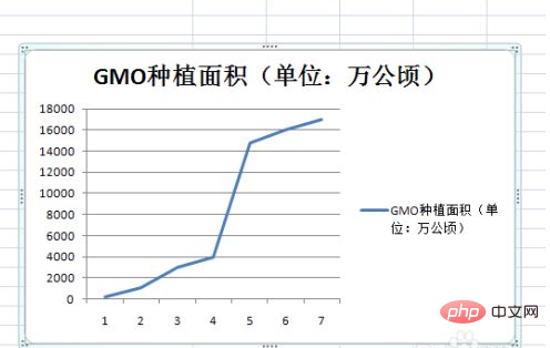 1623812522827396.png excel两列数据怎么画一条折线-excel