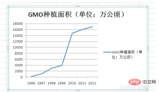 1623812542295217.png excel两列数据怎么画一条折线-excel