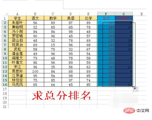 1622431283832602.jpg excel名次公式是什么-excel