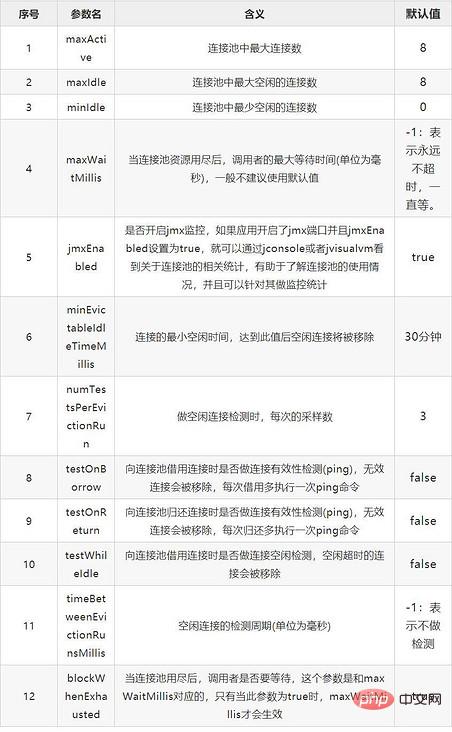 1622171903986992.jpg Jedis使用中常见的客户端异常情况(汇总)-Redis