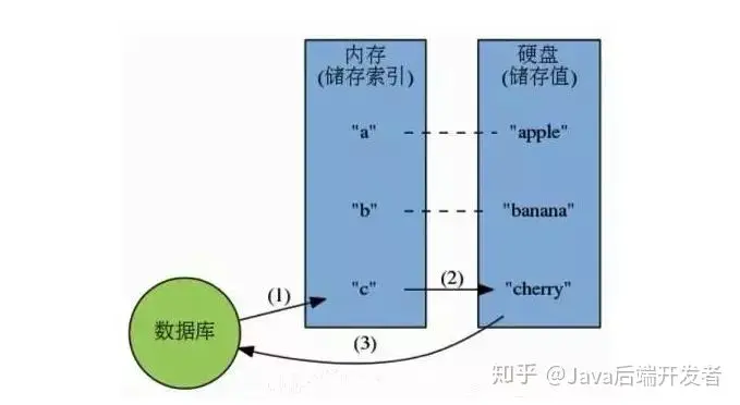为什么Redis是单线程，为什么这么快？