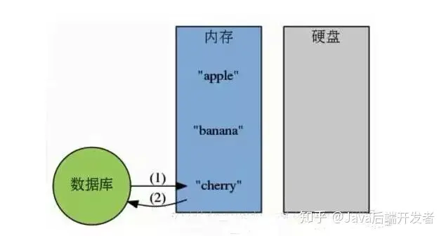 为什么Redis是单线程，为什么这么快？