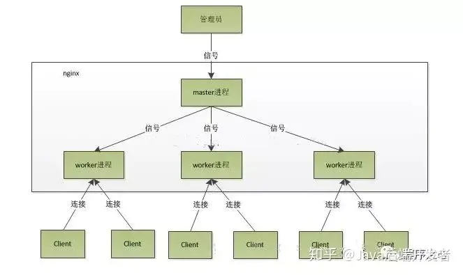 为什么Redis是单线程，为什么这么快？