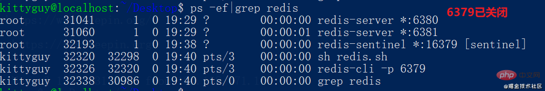 聊聊Redis中的哨兵模式-Redis