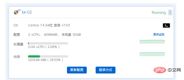 宝塔虚机配置SLB独立IP-宝塔面板