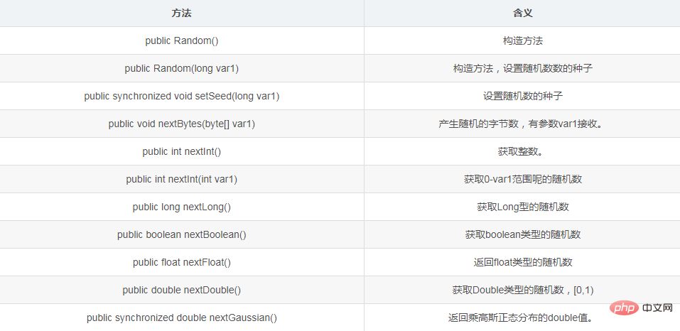 java随机数random怎么用-Java基础