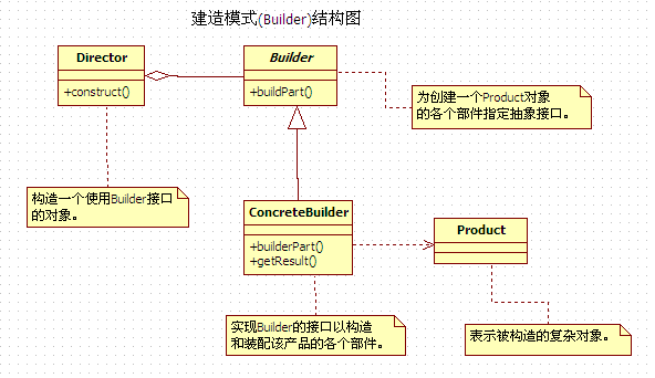 java常用的设计模式有哪些-Java基础