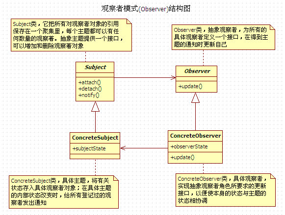 java常用的设计模式有哪些-Java基础