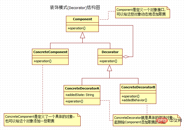 java常用的设计模式有哪些-Java基础