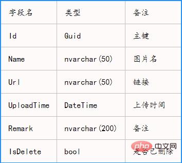 .net mvc+layui做图片上传图文详解