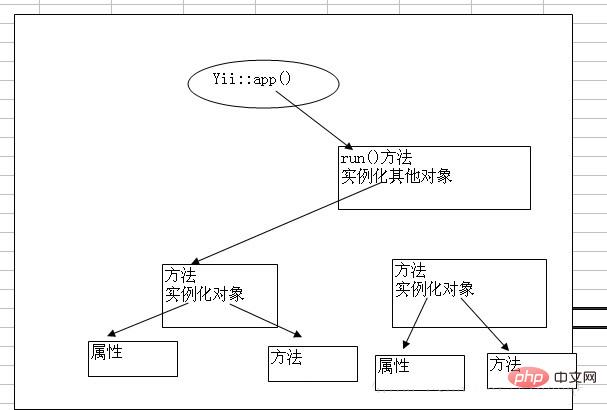 Yii::app()是什么意思