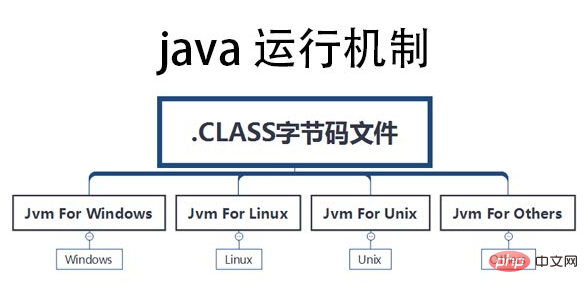 java的运行机制是什么