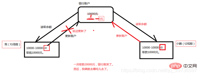 Java并发编程之介绍线程安全基础