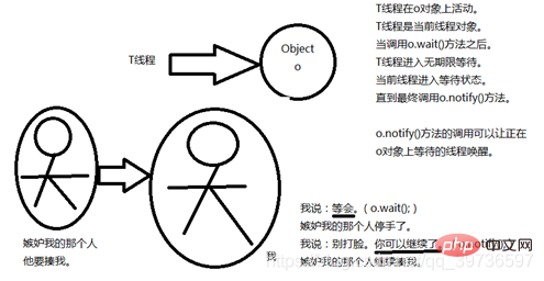 Java并发编程之介绍线程安全基础