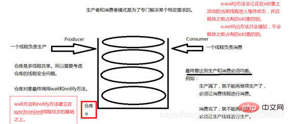 Java并发编程之介绍线程安全基础