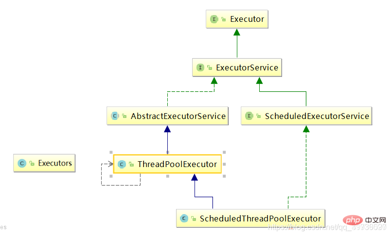 Java讲解ThreadPool线程池