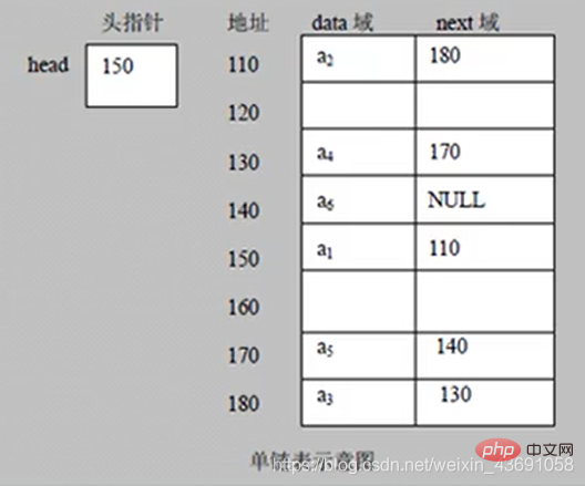 2021062012394311047111 java实现单链表(Linked List)相关