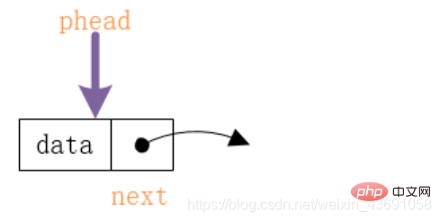 2021062012394411570392 java实现单链表(Linked List)相关