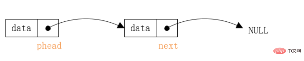 2021062012394511465003 java实现单链表(Linked List)相关