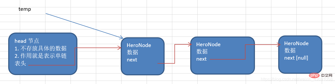 2021062012394611547044 java实现单链表(Linked List)相关