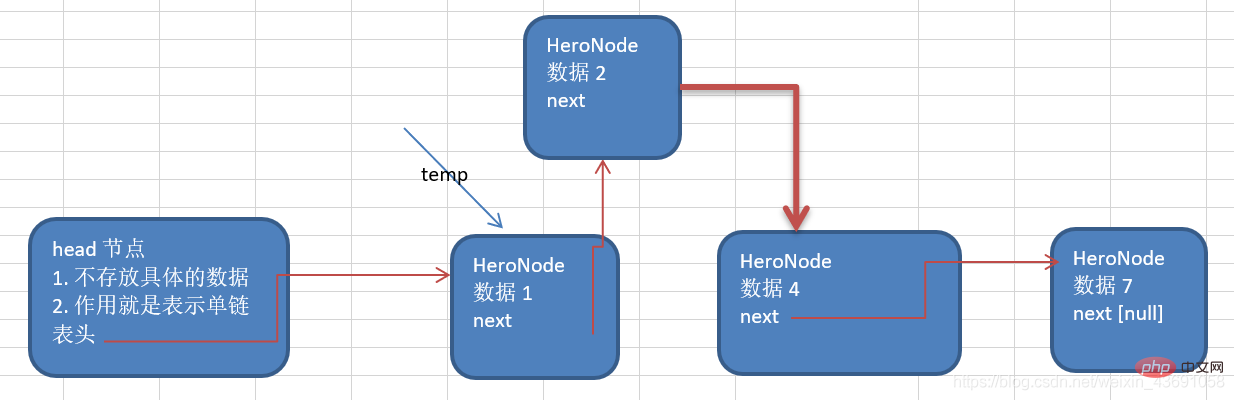 2021062012394712137385 java实现单链表(Linked List)相关