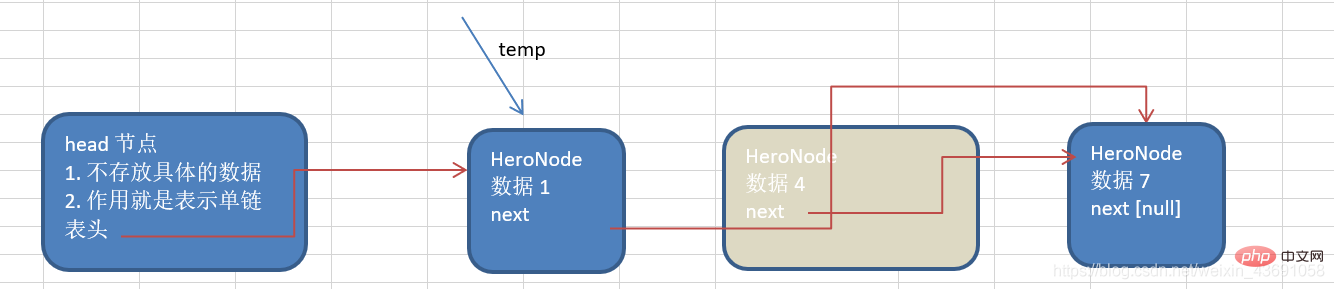 2021062012394813696086 java实现单链表(Linked List)相关