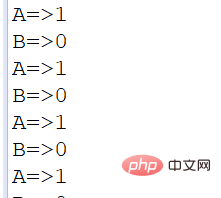 Java介绍Lock锁与生产者消费者问题