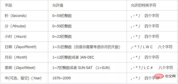 介绍java 定时任务最简单的3种实现方法