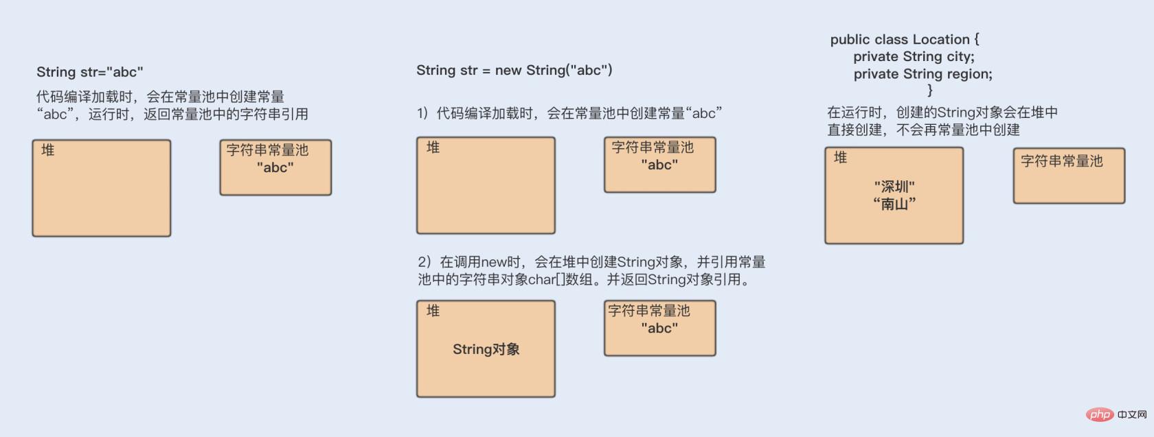 2021062012412517497891 洞察 String字符串