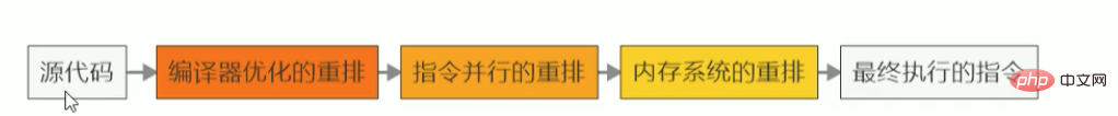 volatile和synchronize的区别是什么？
