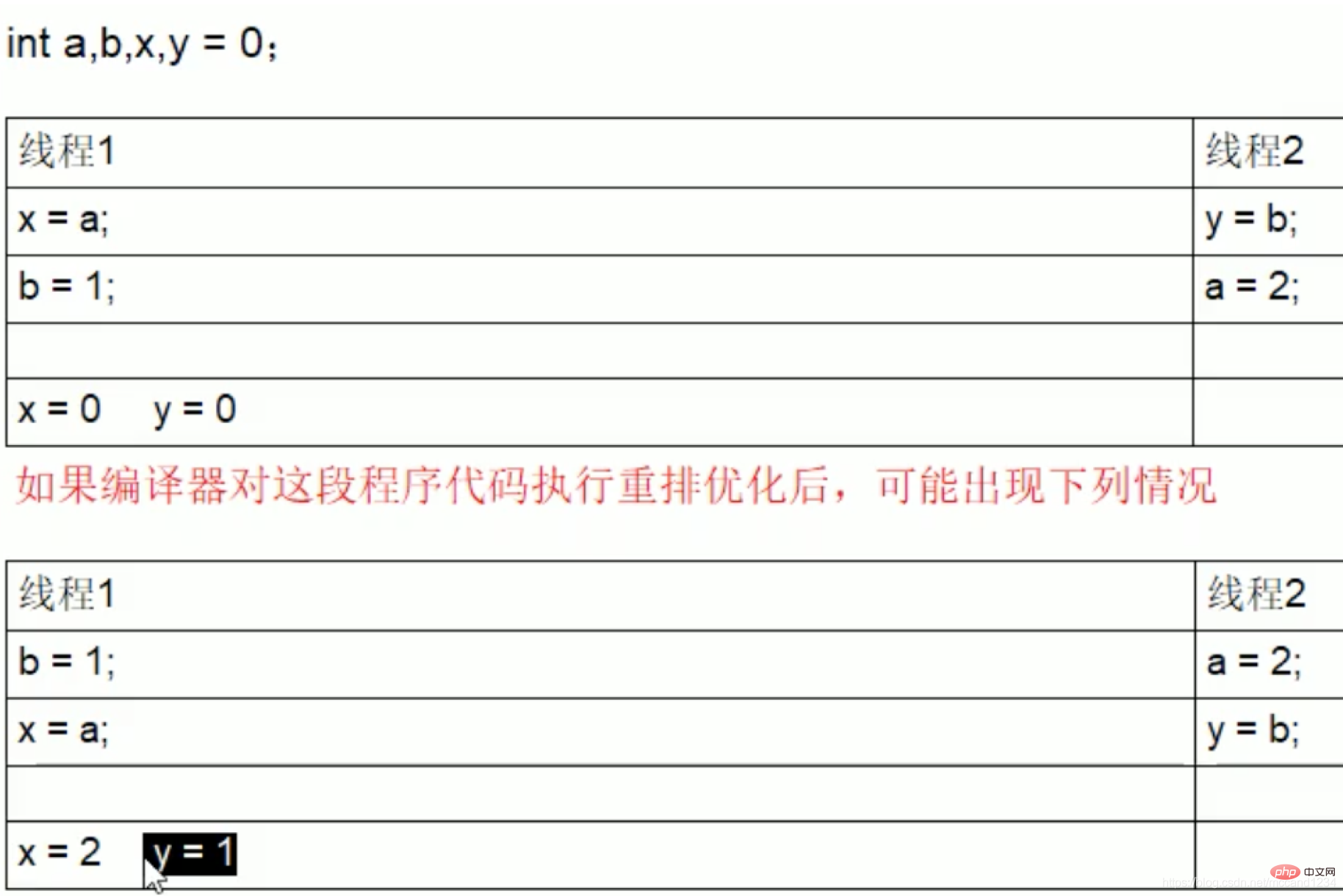 volatile和synchronize的区别是什么？