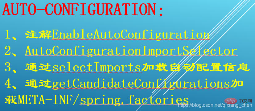 springboot的四大组件是什么？