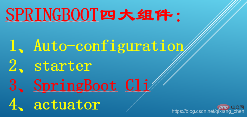 springboot的四大组件是什么？