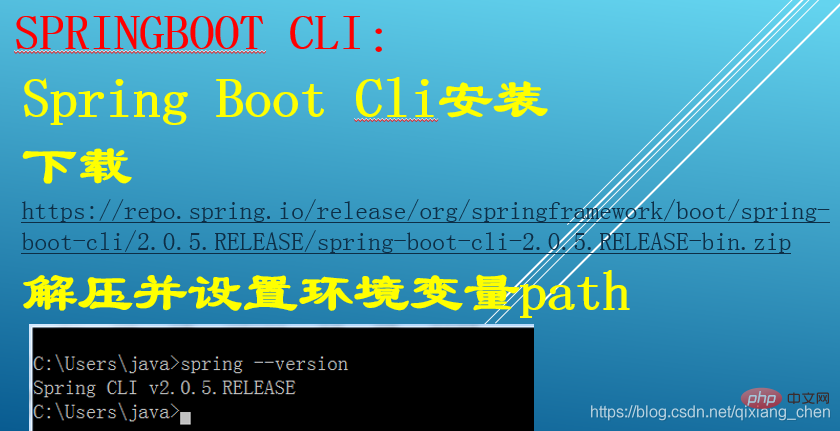 springboot的四大组件是什么？