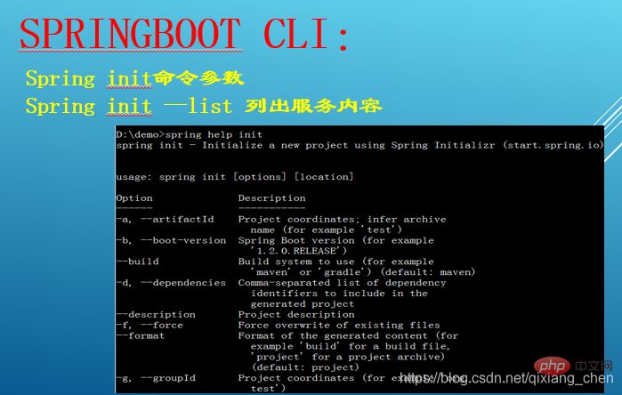 springboot的四大组件是什么？