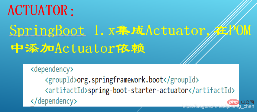 springboot的四大组件是什么？
