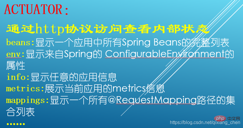 springboot的四大组件是什么？