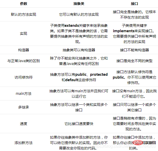 抽象类的作用是什么？