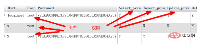 phpmyadmin修改默认密码（图文详解）