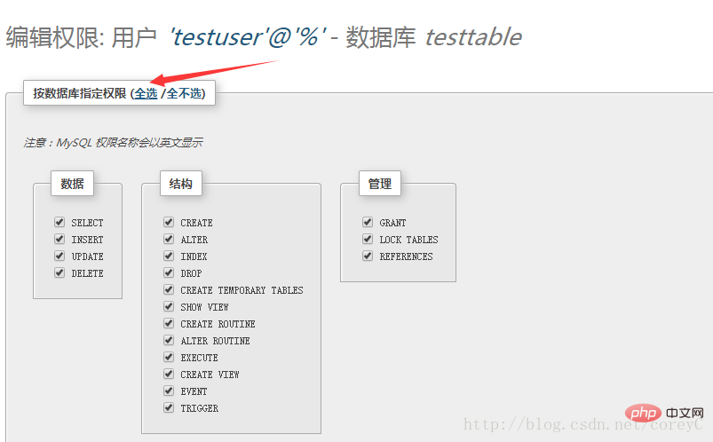 详解利用phpmyadmin设置mysql的权限