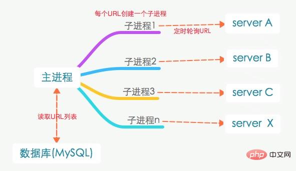 workerman可以多进程执行吗