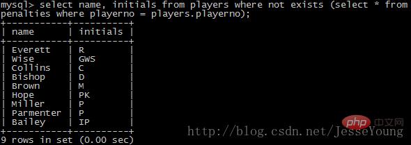 mysql子条件查询语句是什么意思？