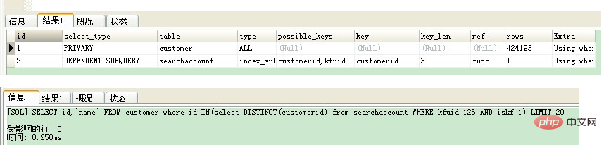 mysql利用子查询效率怎么样