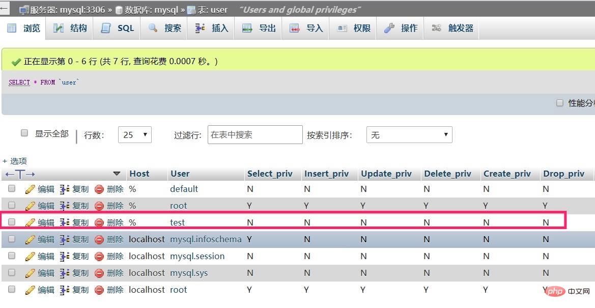 MySQL基本使用（二）之DCL语句和聚合函数