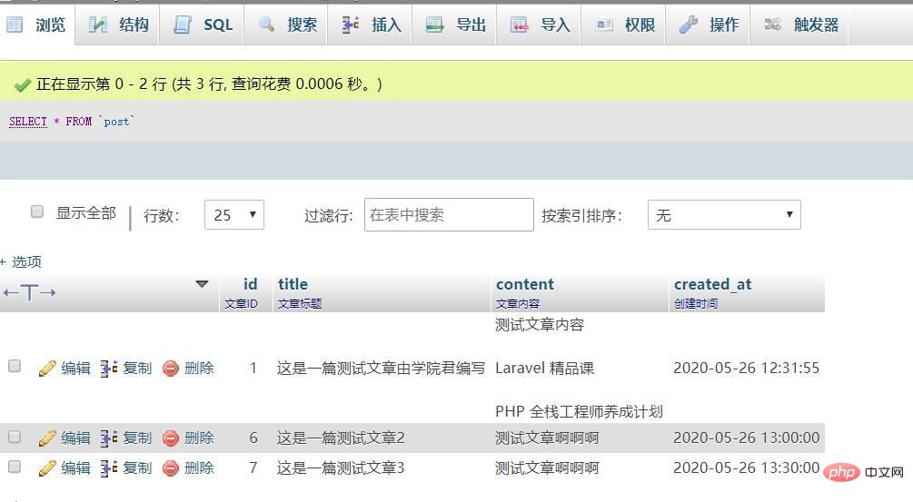 MySQL基本使用（二）之DCL语句和聚合函数